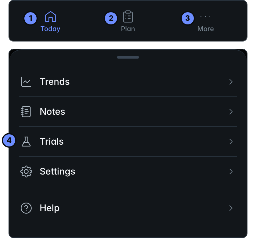 The tabs with a plan: Today, Plan and More. Below, the More menu: Trends, Notes, Trials and Settings.