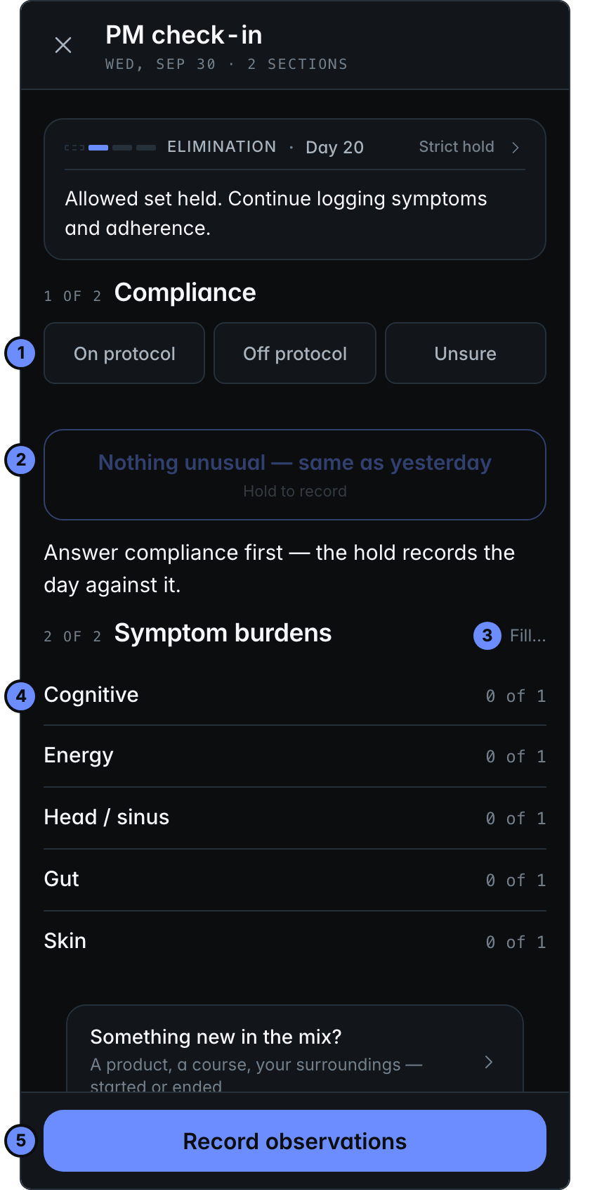 The PM check-in screen. Numbered: compliance, Nothing unusual, Fill, a symptom group, and Record observations.